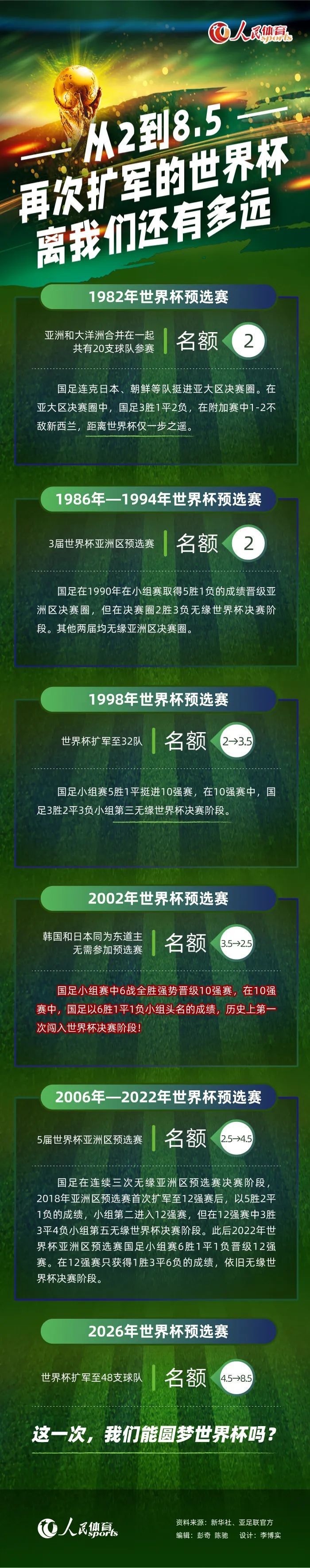 《曼彻斯特晚报》撰文谈及了埃文斯的表现，并表示他的表现已经超出了预期。